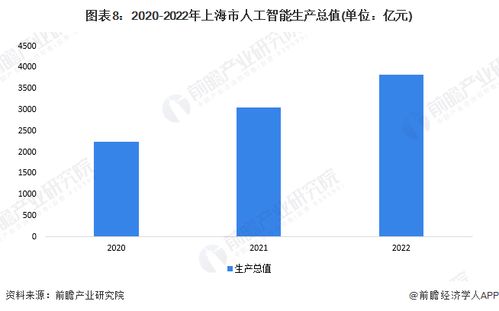 上海率先行动 三年计划驱动工业服务业智能化转型